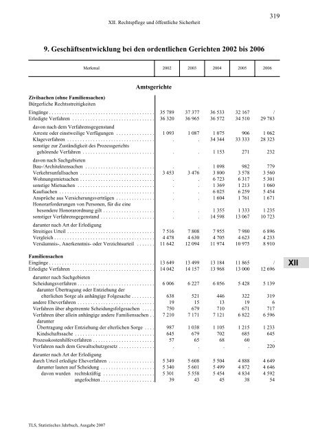 Thüringen - Thüringer Landesamt für Statistik