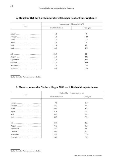 Thüringen - Thüringer Landesamt für Statistik