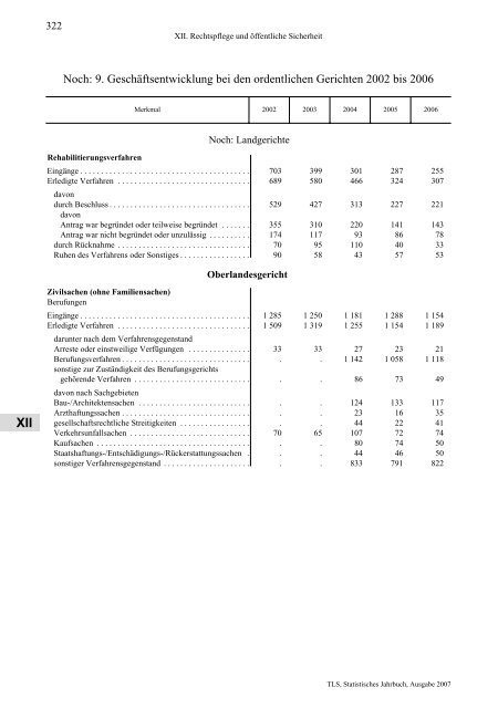 Thüringen - Thüringer Landesamt für Statistik