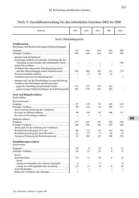 Thüringen - Thüringer Landesamt für Statistik