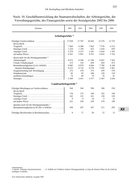 Thüringen - Thüringer Landesamt für Statistik