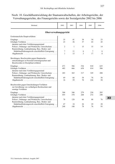 Thüringen - Thüringer Landesamt für Statistik