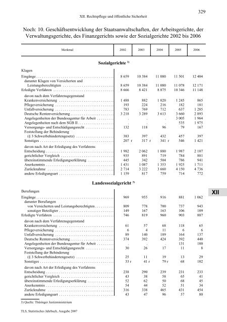 Thüringen - Thüringer Landesamt für Statistik