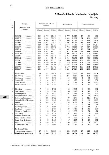 Thüringen - Thüringer Landesamt für Statistik