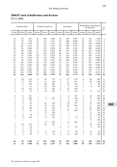 Thüringen - Thüringer Landesamt für Statistik