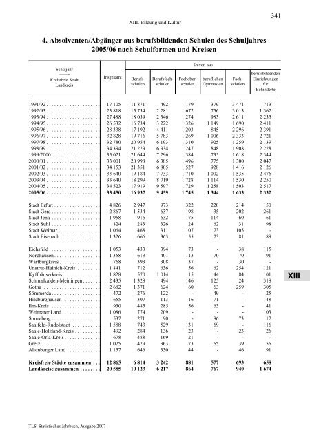 Thüringen - Thüringer Landesamt für Statistik