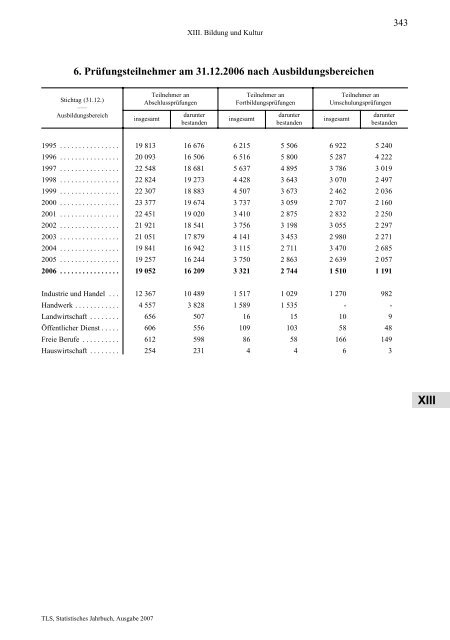 Thüringen - Thüringer Landesamt für Statistik