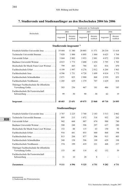 Thüringen - Thüringer Landesamt für Statistik