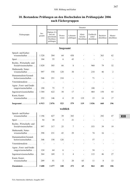 Thüringen - Thüringer Landesamt für Statistik