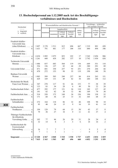 Thüringen - Thüringer Landesamt für Statistik