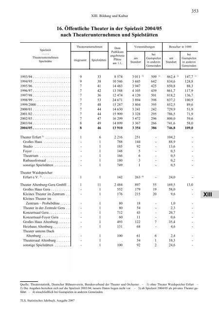 Thüringen - Thüringer Landesamt für Statistik