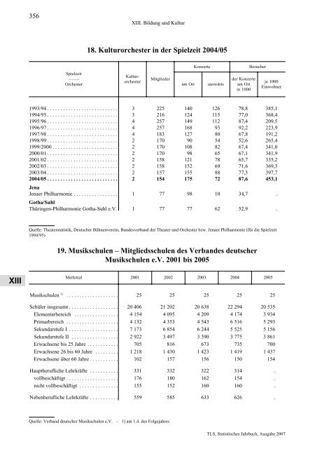 Thüringen - Thüringer Landesamt für Statistik