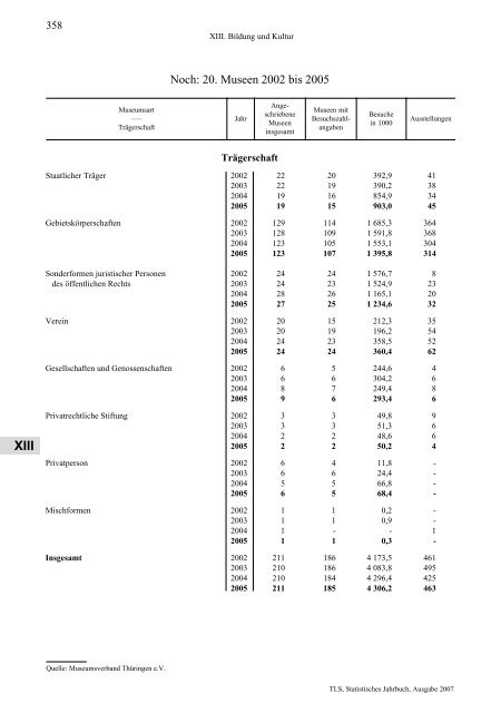 Thüringen - Thüringer Landesamt für Statistik