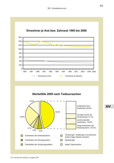 Thüringen - Thüringer Landesamt für Statistik