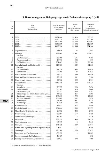 Thüringen - Thüringer Landesamt für Statistik