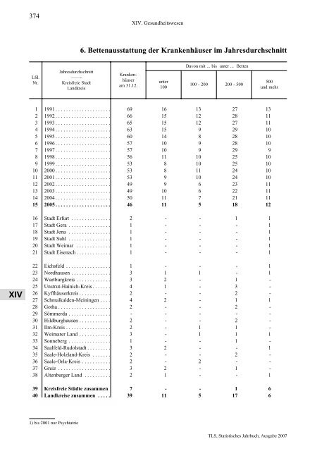 Thüringen - Thüringer Landesamt für Statistik