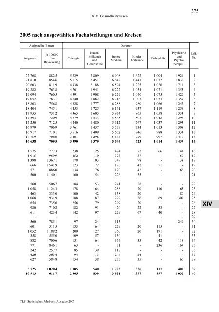 Thüringen - Thüringer Landesamt für Statistik