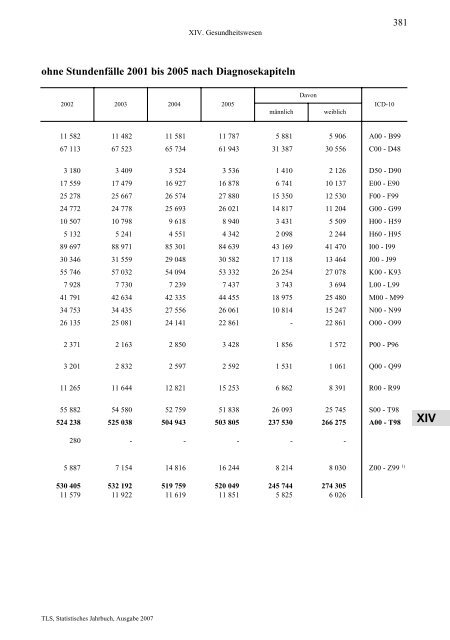 Thüringen - Thüringer Landesamt für Statistik