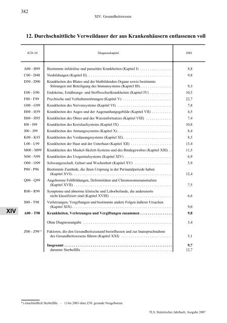 Thüringen - Thüringer Landesamt für Statistik