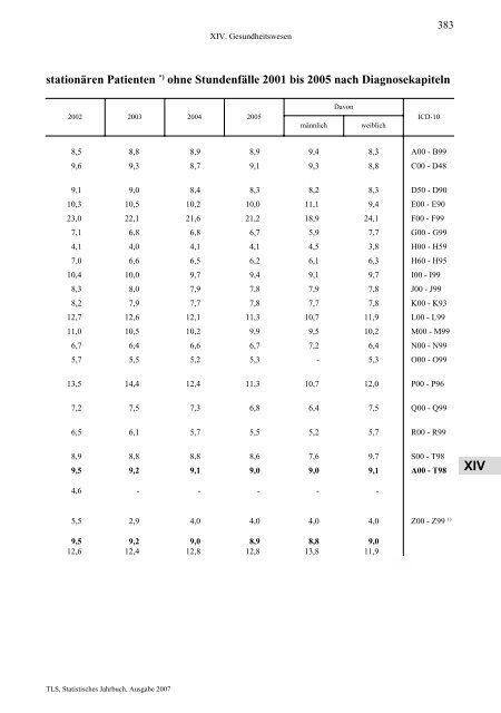 Thüringen - Thüringer Landesamt für Statistik