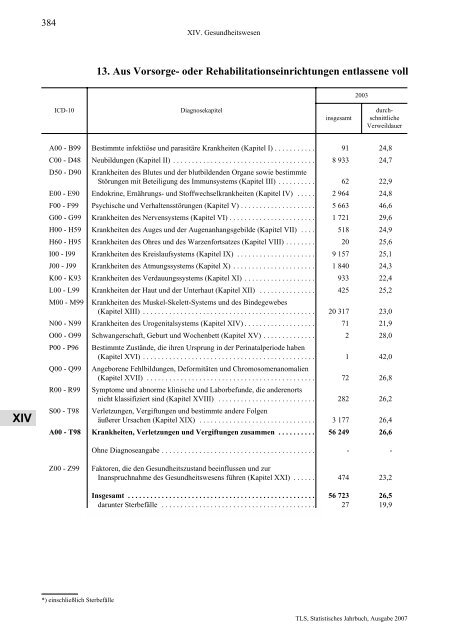 Thüringen - Thüringer Landesamt für Statistik