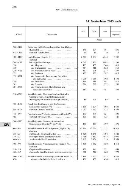 Thüringen - Thüringer Landesamt für Statistik