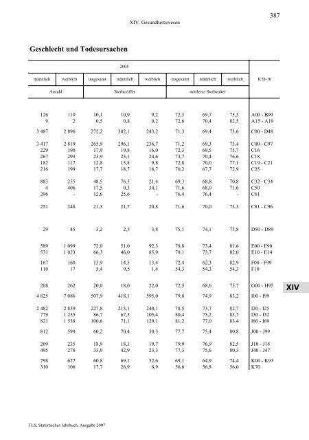 Thüringen - Thüringer Landesamt für Statistik