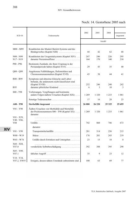 Thüringen - Thüringer Landesamt für Statistik