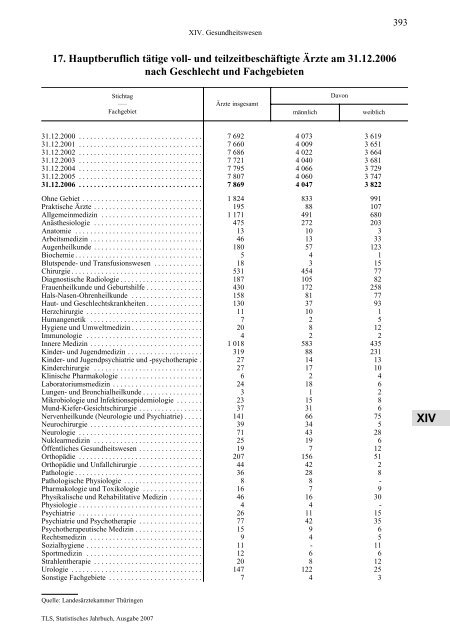 Thüringen - Thüringer Landesamt für Statistik