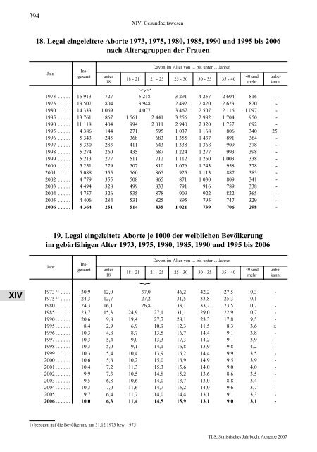 Thüringen - Thüringer Landesamt für Statistik