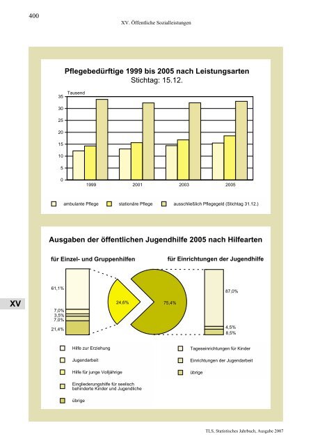 Thüringen - Thüringer Landesamt für Statistik