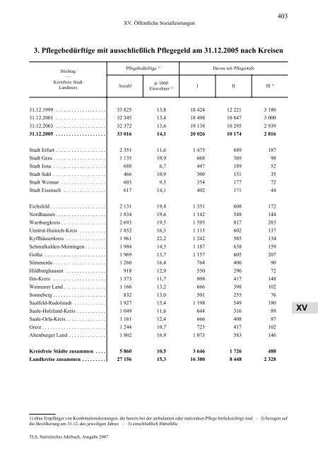 Thüringen - Thüringer Landesamt für Statistik