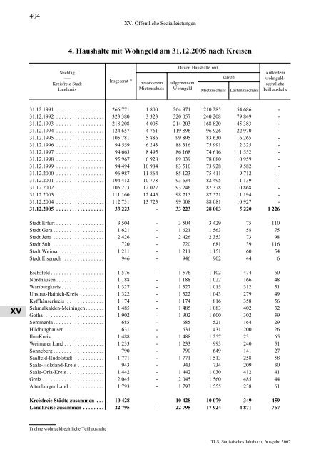 Thüringen - Thüringer Landesamt für Statistik