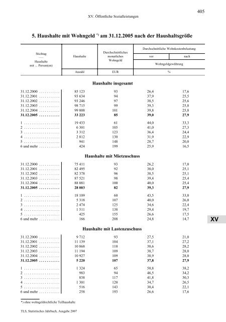 Thüringen - Thüringer Landesamt für Statistik