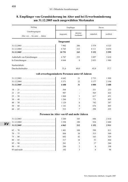 Thüringen - Thüringer Landesamt für Statistik