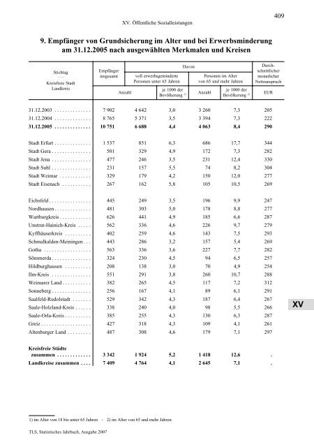 Thüringen - Thüringer Landesamt für Statistik