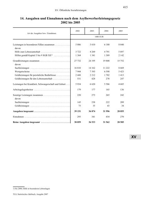 Thüringen - Thüringer Landesamt für Statistik