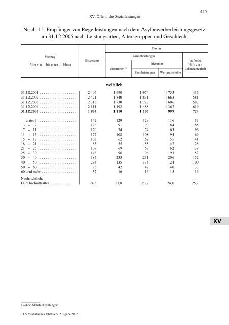 Thüringen - Thüringer Landesamt für Statistik