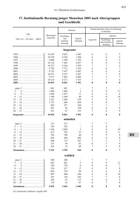 Thüringen - Thüringer Landesamt für Statistik