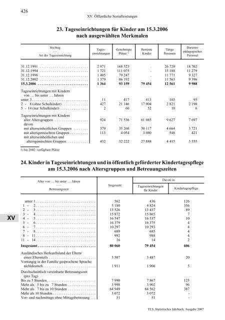 Thüringen - Thüringer Landesamt für Statistik