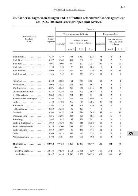 Thüringen - Thüringer Landesamt für Statistik