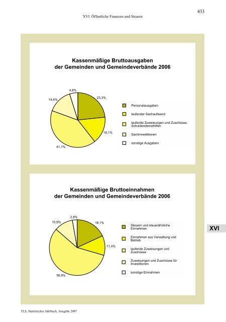 Thüringen - Thüringer Landesamt für Statistik