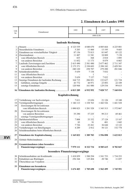 Thüringen - Thüringer Landesamt für Statistik