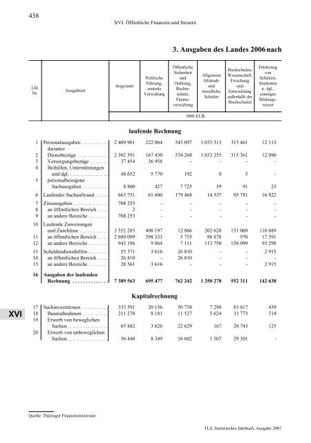 Thüringen - Thüringer Landesamt für Statistik