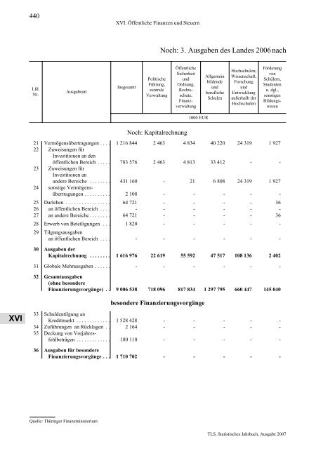 Thüringen - Thüringer Landesamt für Statistik