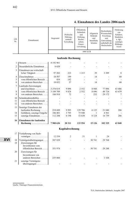 Thüringen - Thüringer Landesamt für Statistik