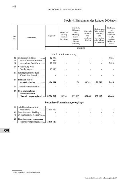 Thüringen - Thüringer Landesamt für Statistik