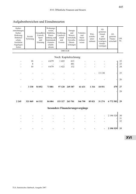 Thüringen - Thüringer Landesamt für Statistik