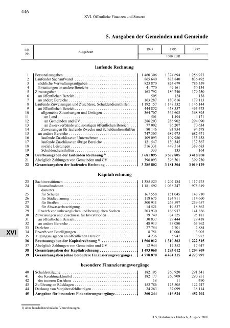 Thüringen - Thüringer Landesamt für Statistik