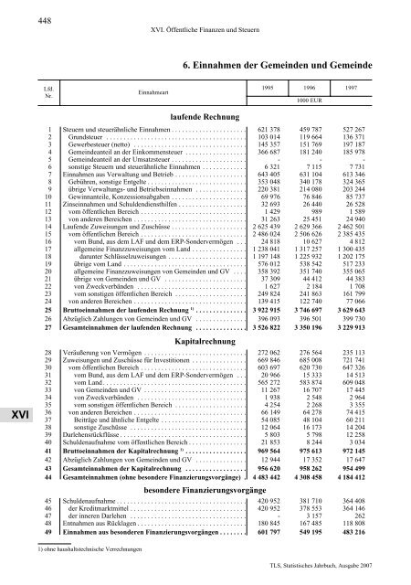 Thüringen - Thüringer Landesamt für Statistik